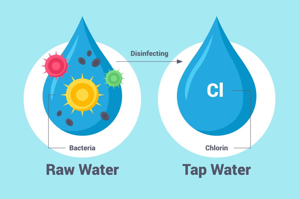 Top Reasons to Use Industrial Ozone Generator for Water Treatment